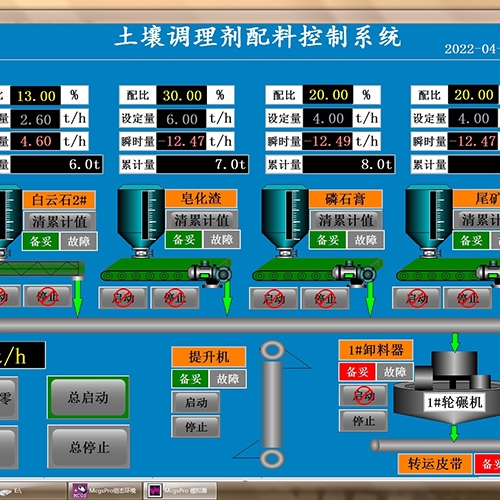 鄂爾多斯控制系統(tǒng)